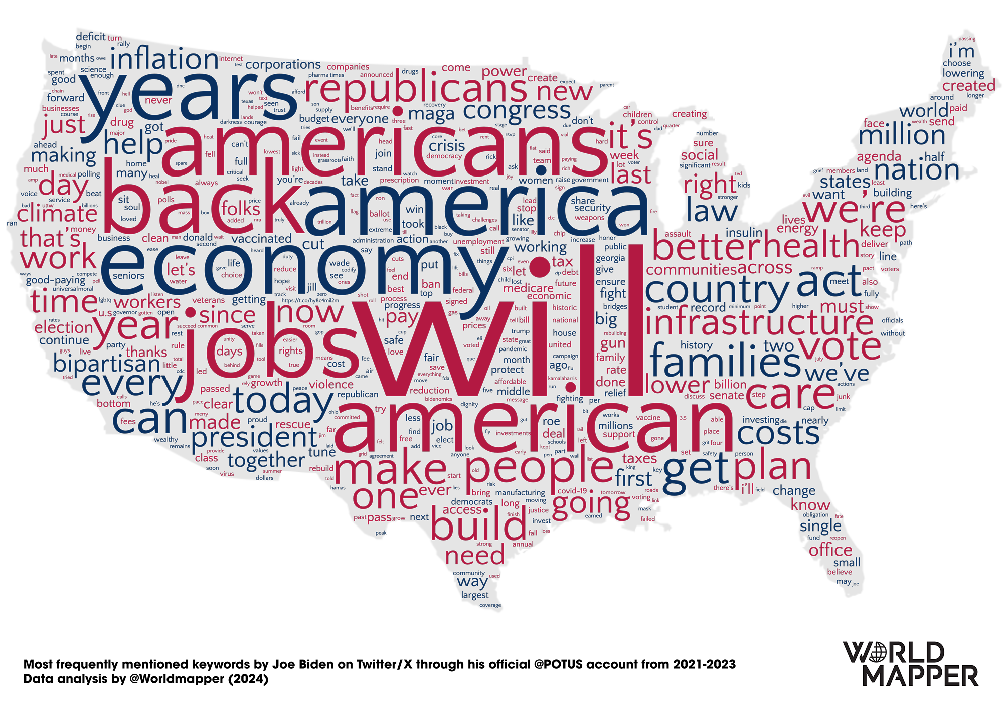 Most frequently mentioned keywords by Joe Biden on Twitter/X through his official @POTUS account from 2021-2023