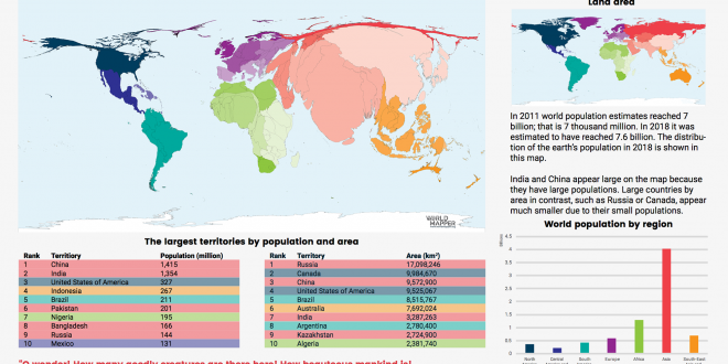 Worldmapper Poster